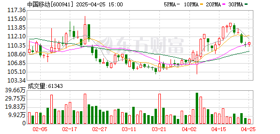 深圳配资门户 中国移动：手机号可以线上销户