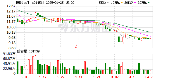 配资的好处 国联证券更名为国联民生证券 增资至54.7亿