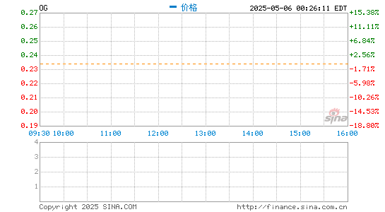 股票配资门户平台 跨境电商洋葱集团赴美IPO 净赚2亿元为何却被评级“谨慎下单”
