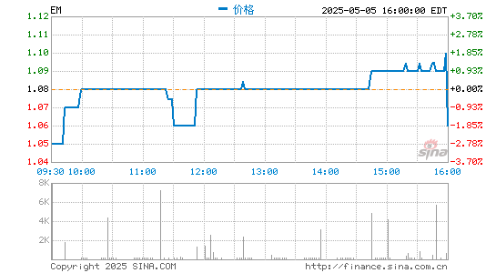 小电赴港，街电搜电合并 共享充电宝混战资本局