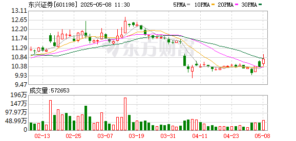 炒股配资开户识必选 获批！这家券商实控人变为中央汇金