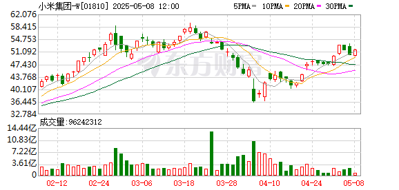 正规杠杆配资平台 智驾已改辅助驾驶，小米汽车终端销售人员“说辞松动”，仍存不规范表述