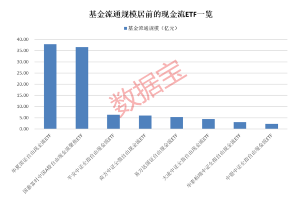 股票杠杆第三方平台 两类ETF霸屏涨幅榜，信创ETF资金套利存风险