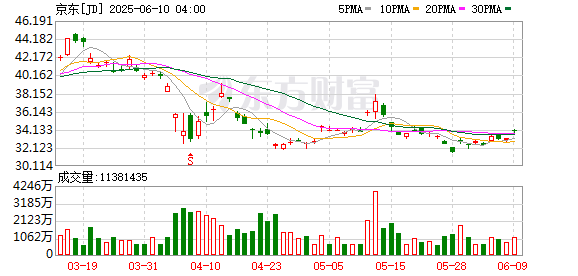 专业的股票配资门户网 京东高薪挖人抢滩酒旅市场，国内OTA战局再添变数